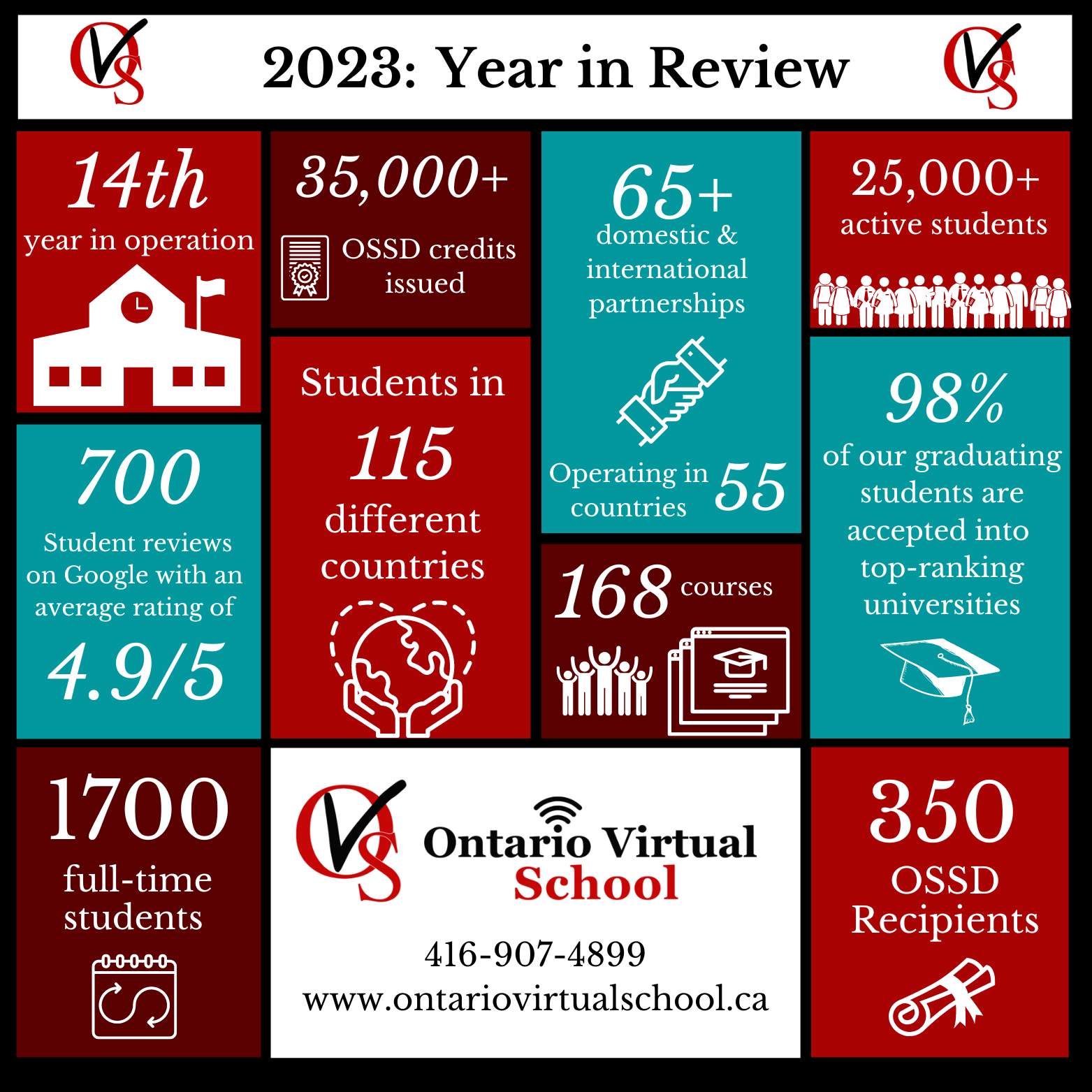 2023 Year in Review