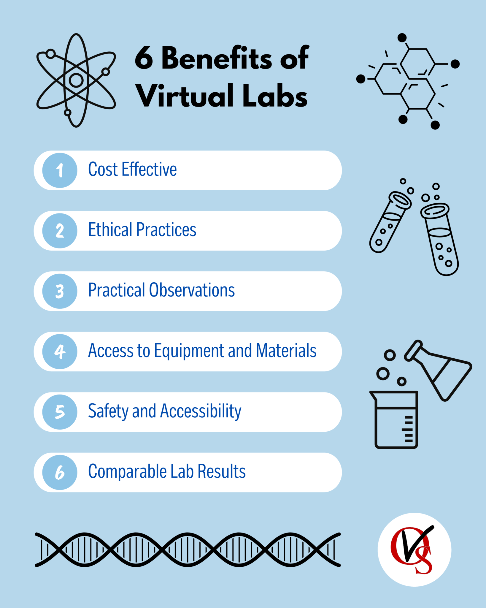 6 Benefits of Virtual Labs - Ontario Virtual School