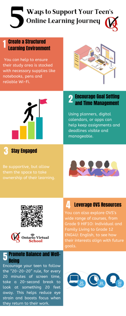 Parent Guide: Supporting Your Teen's Online Learning Journey