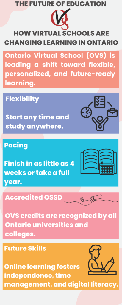HOW VIRTUAL SCHOOLS ARE CHANGING LEARNING IN ONTARIO
