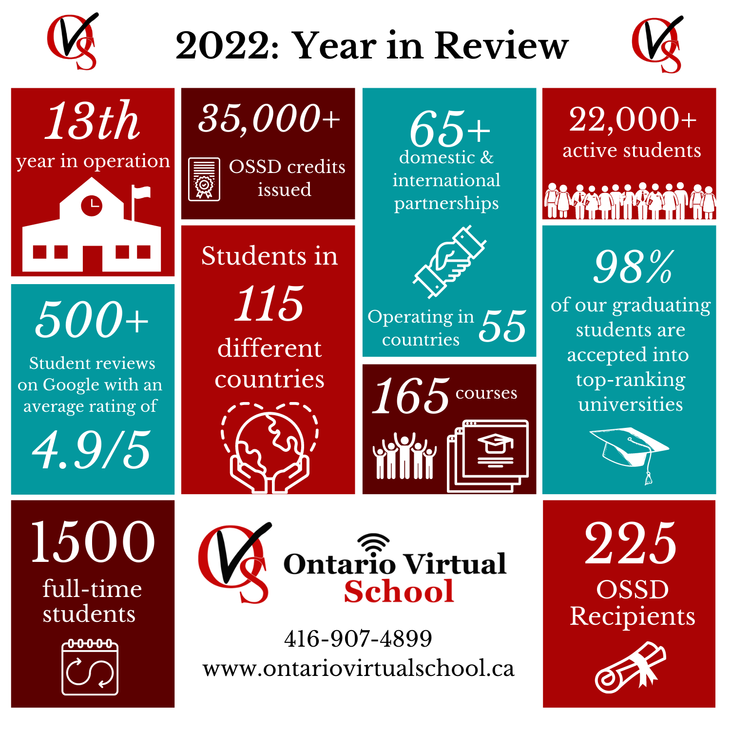 Copy of 2022 Year in Review UPDATED