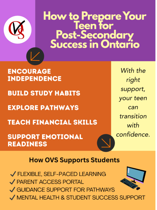 How to Prepare Your Teen for Ontario Post-Secondary Education - Ontario ...