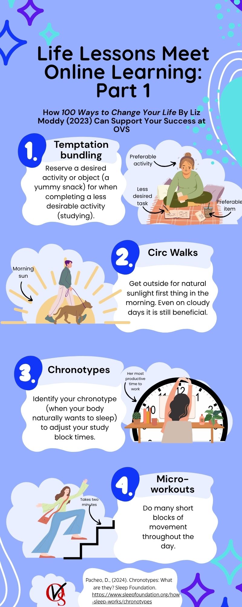 Life Lesson Web Life Lessons Meet Online Learning: Part 1 - Ontario Virtual School