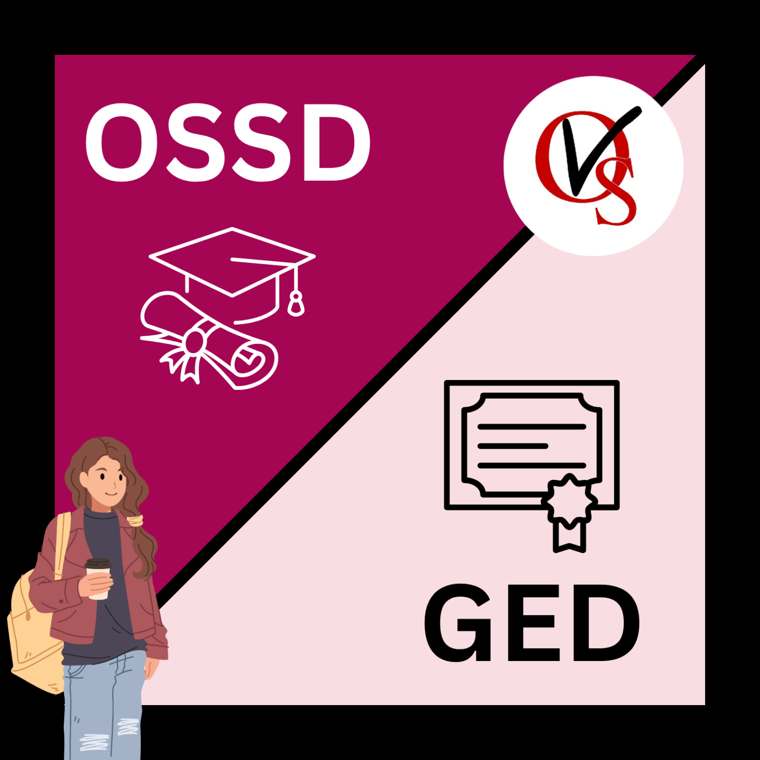 OSSD vs GED (CAEC) What’s the difference? Ontario Virtual School