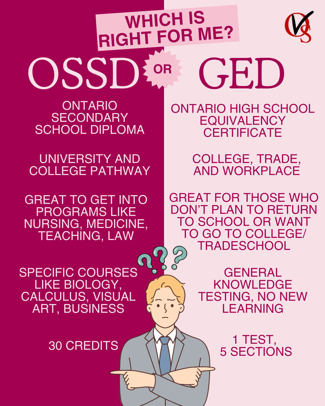 OSSD vs GED