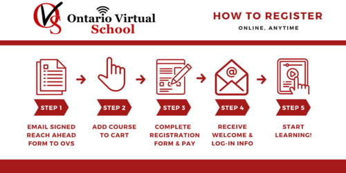 Reach Ahead Reg Process