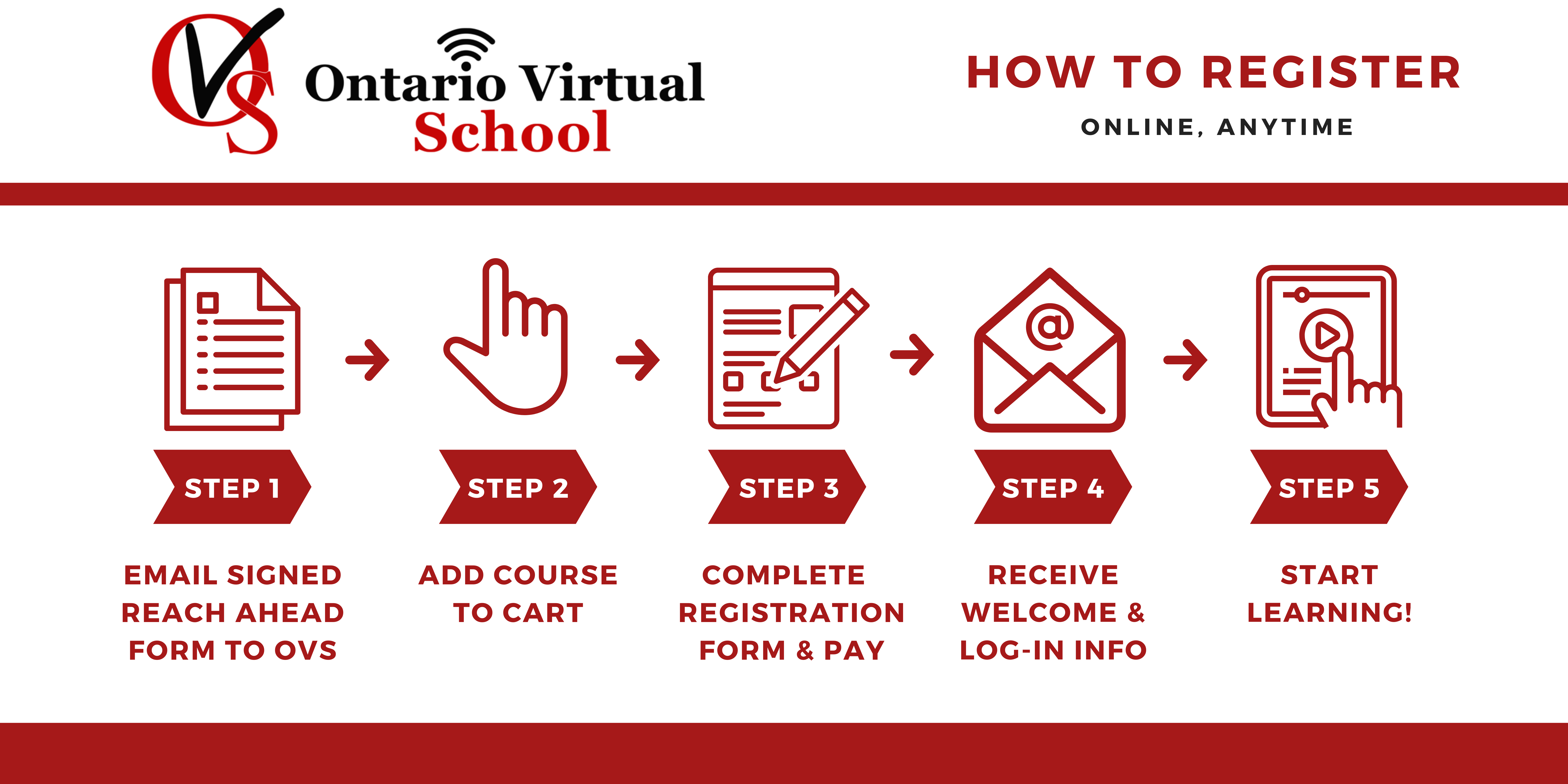 Planning Ahead for Med School: 8th and 9th Grade