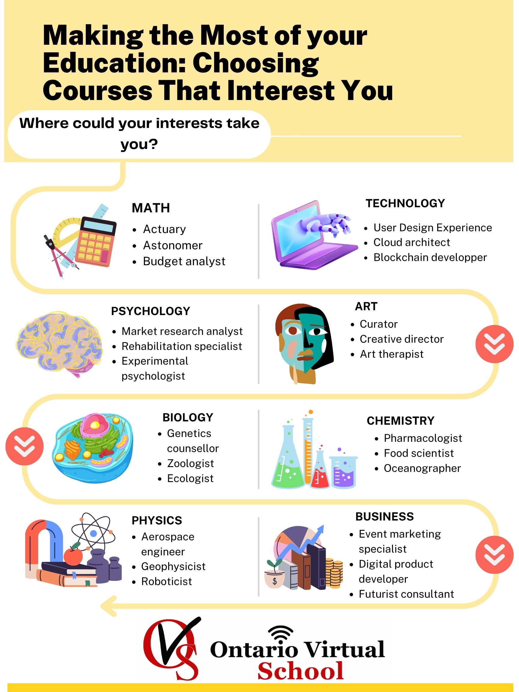 Making the Most of your Education: Choosing Courses That Interest You ...