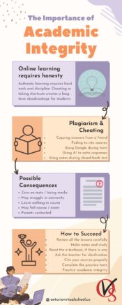 The Importance of Academic Integrity - Ontario Virtual School