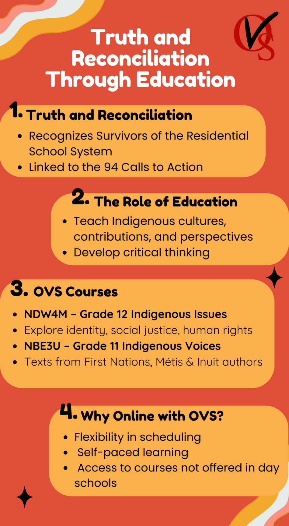 How OVS Courses Support Truth and Reconciliation in Education - Ontario ...