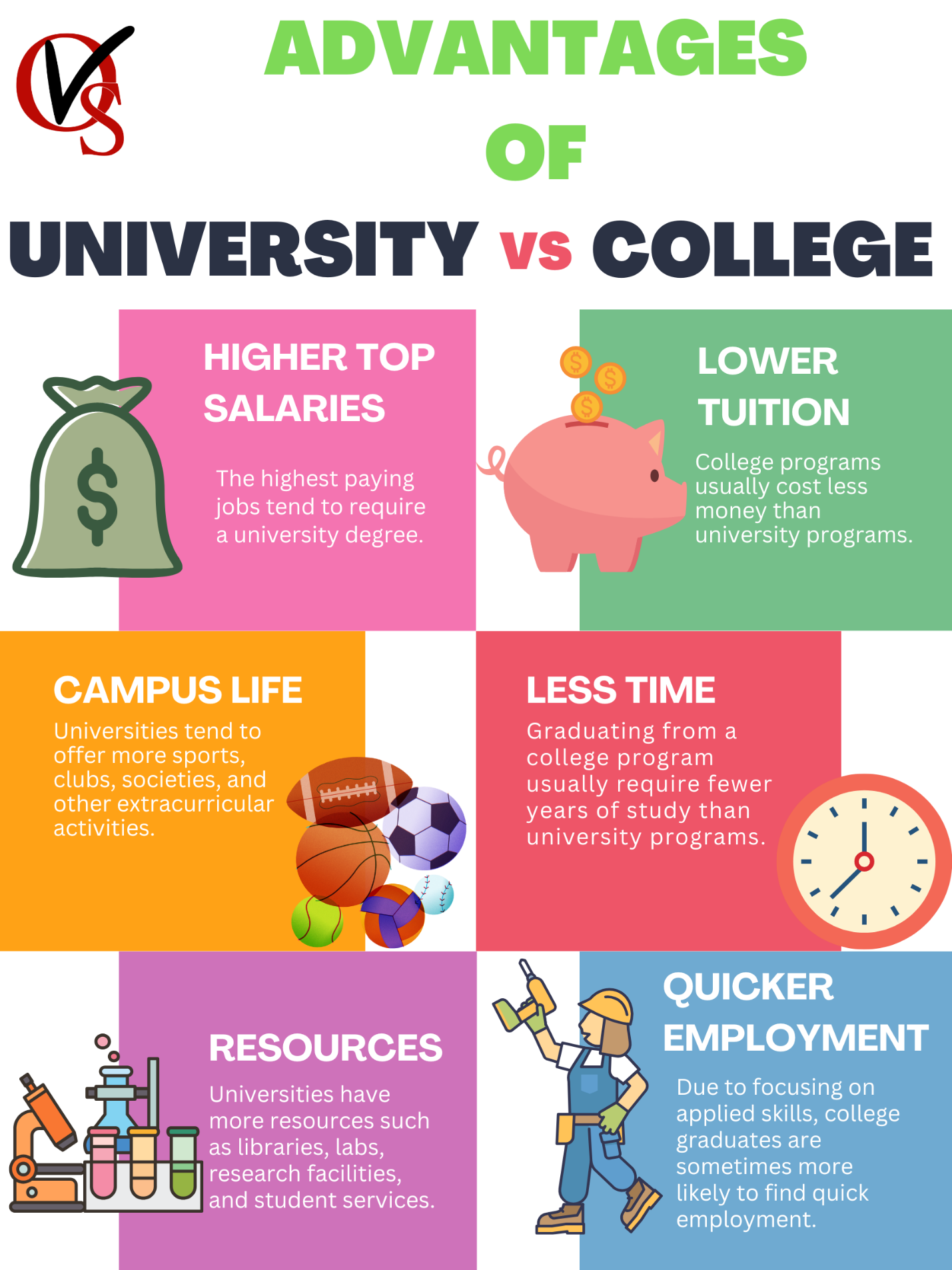 University vs College Blog