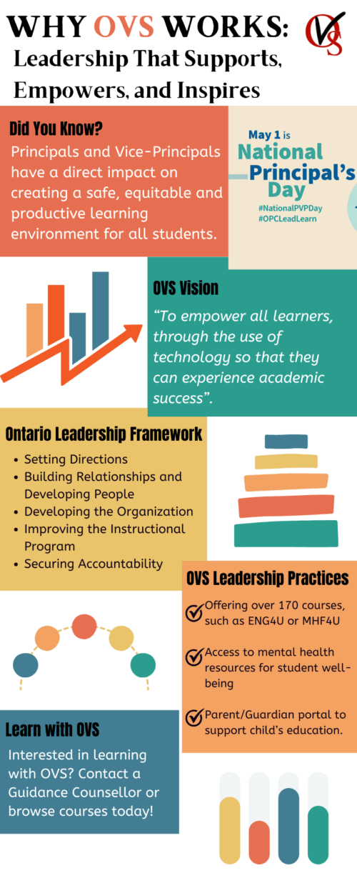 Ovs Final Report Why OVS Works: Leadership That Supports, Empowers, and Inspires ...