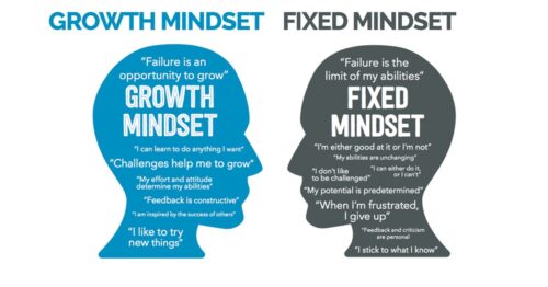 growth mindset